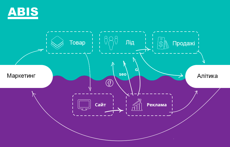 Що таке лід?